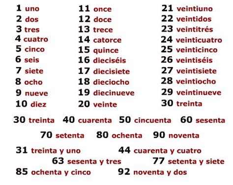 how do you say odd numbers in spanish